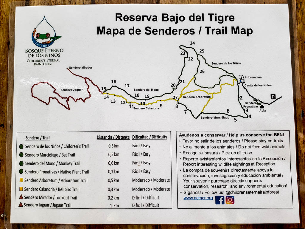 Map of the hiking trails at Bajo del Tigre Reserve of Children's Eternal Rainforest in Monteverde.