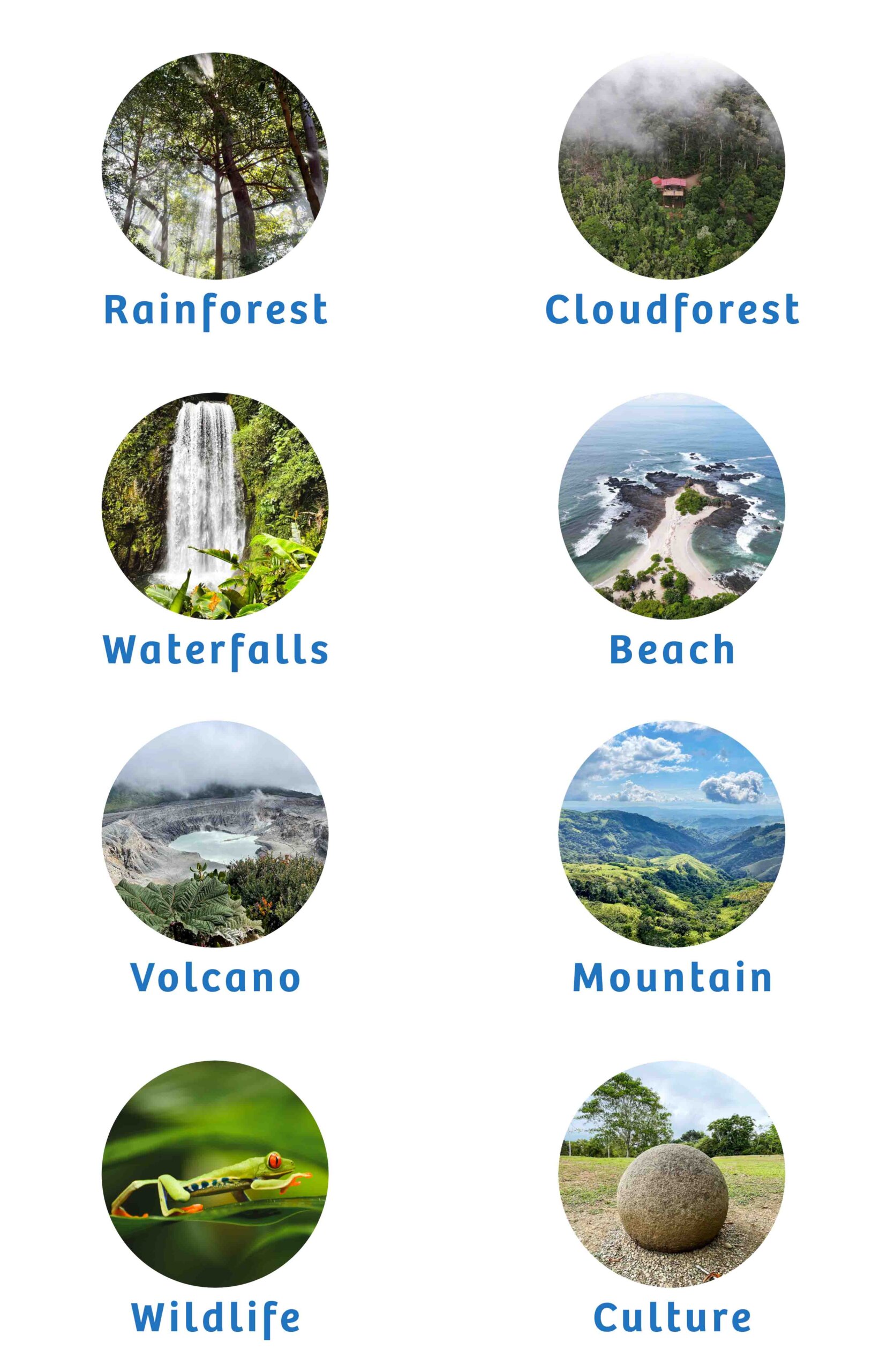 Costa Rica Destinations by Type